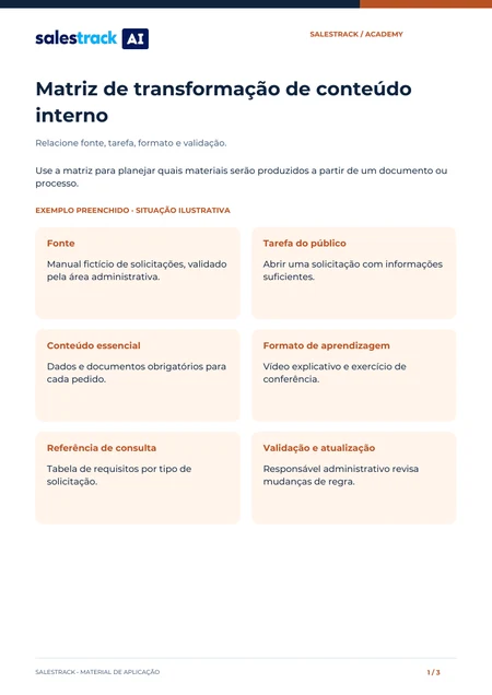 Capa do material Matriz de transformação de conteúdo interno