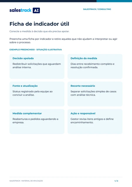 Capa do material Ficha de indicador útil