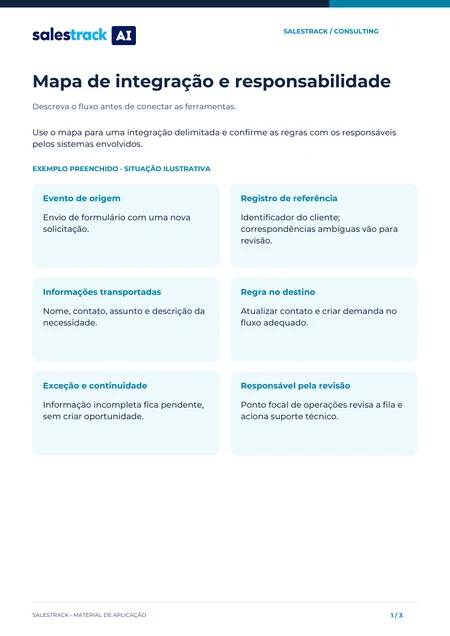 Capa do material Mapa de integração e responsabilidade