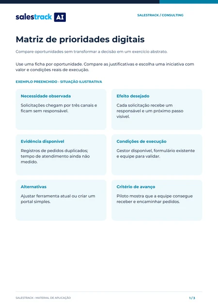 Capa do material Matriz de prioridades digitais