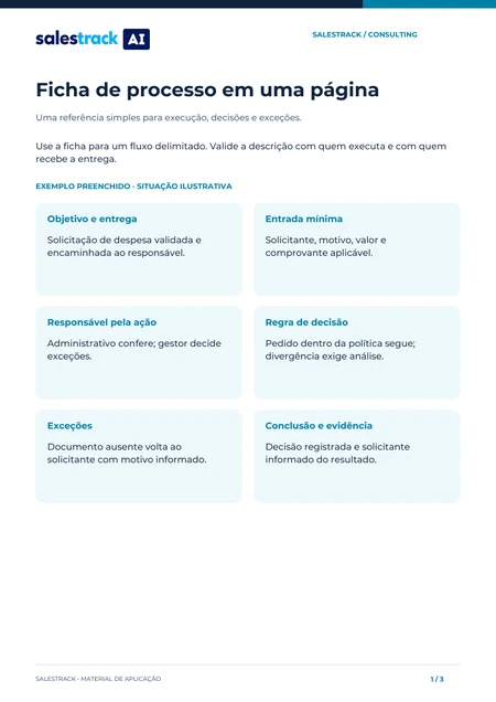 Capa do material Ficha de processo em uma página